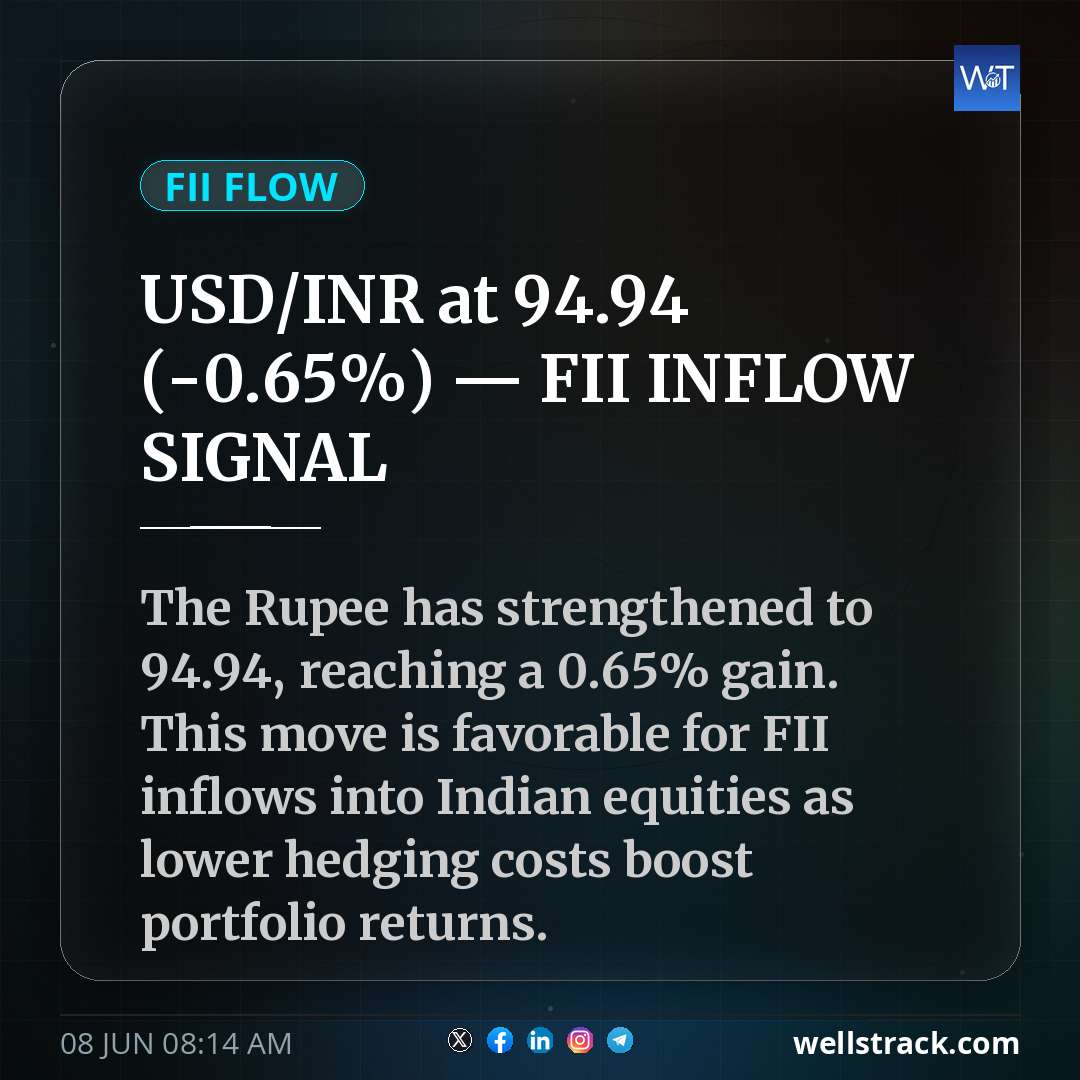 USD/INR at ₹94.94 (-0.65%) — FII INFLOW SIGNAL