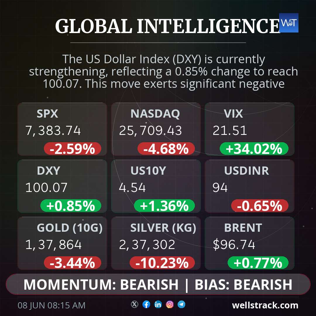 Global Macro — WellsTrack