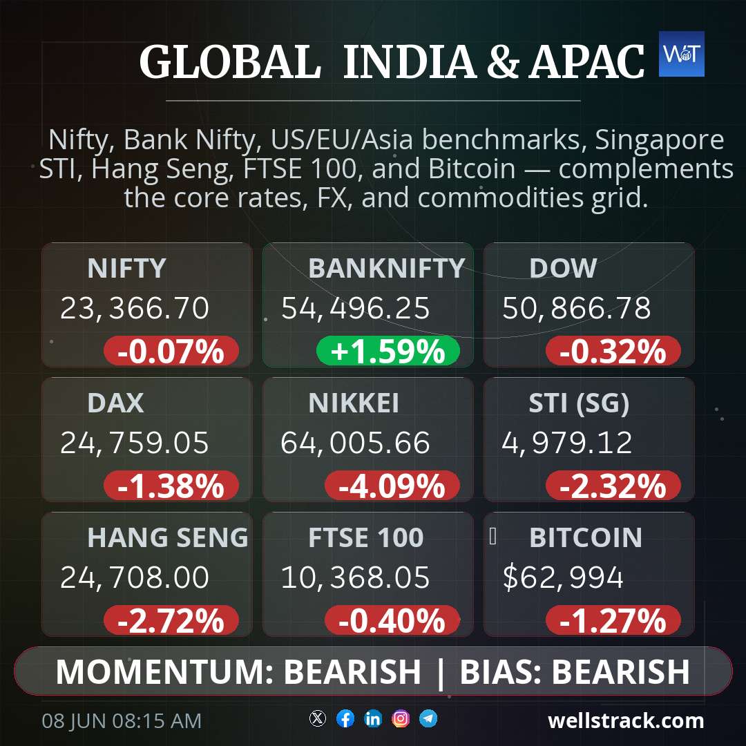 Global Macro