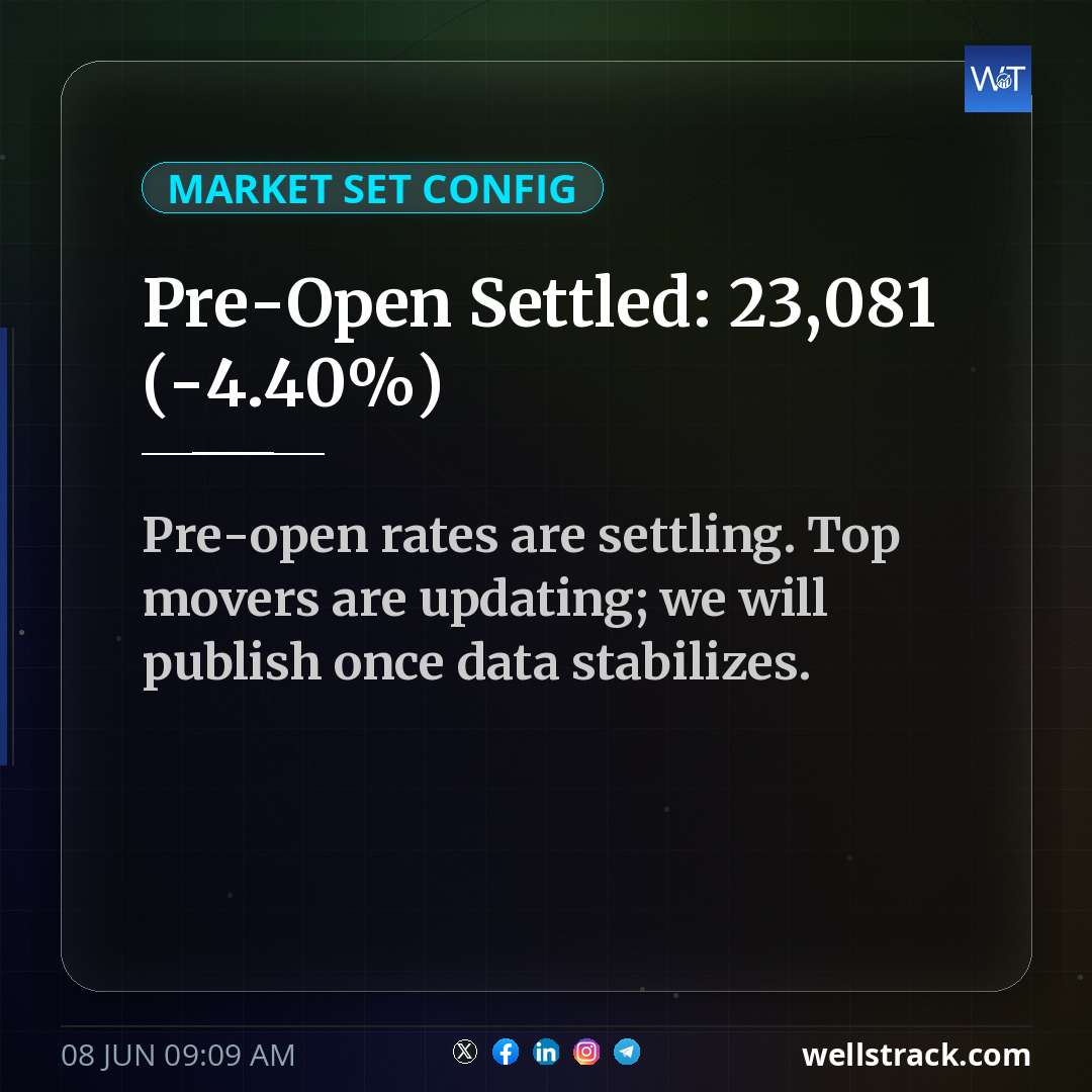 Pre-Open Settled: 23,081 (-4.40%)