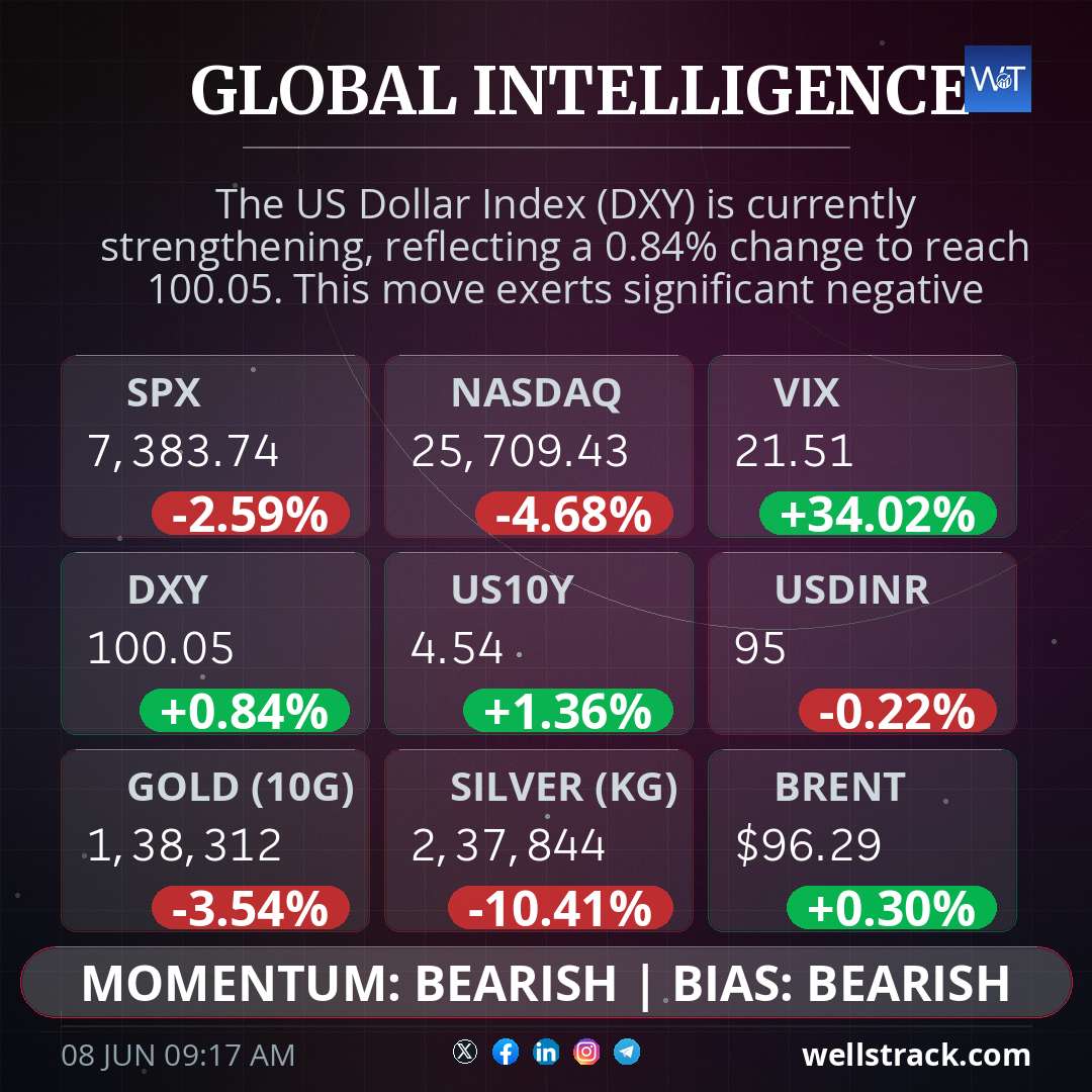 Global Macro