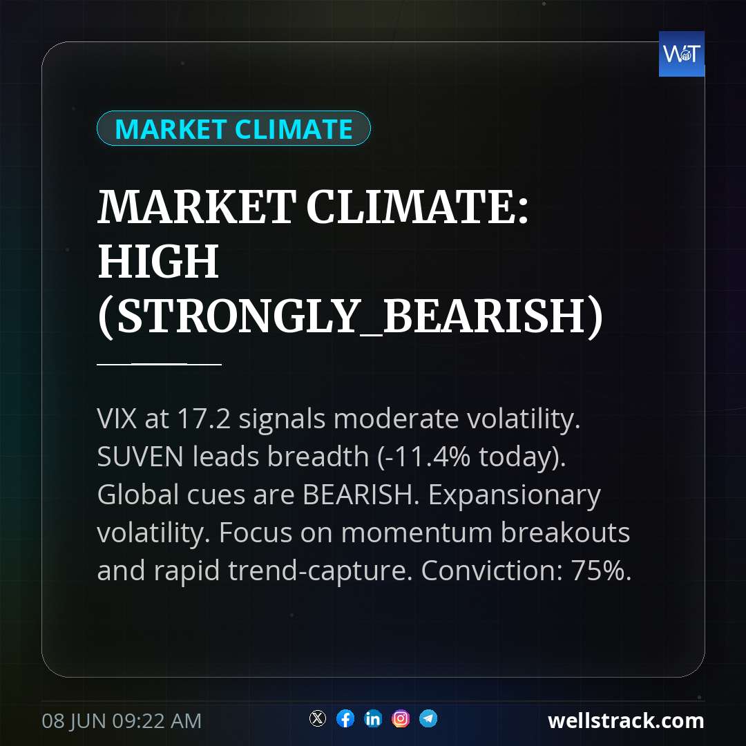 MARKET CLIMATE: HIGH (STRONGLY_BEARISH)