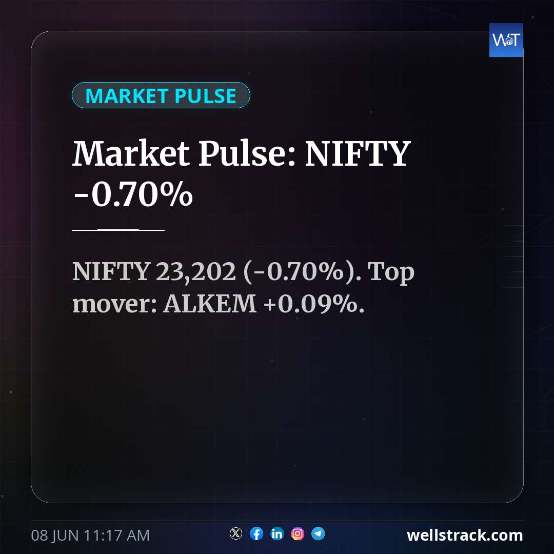 Market Pulse: NIFTY -0.70%