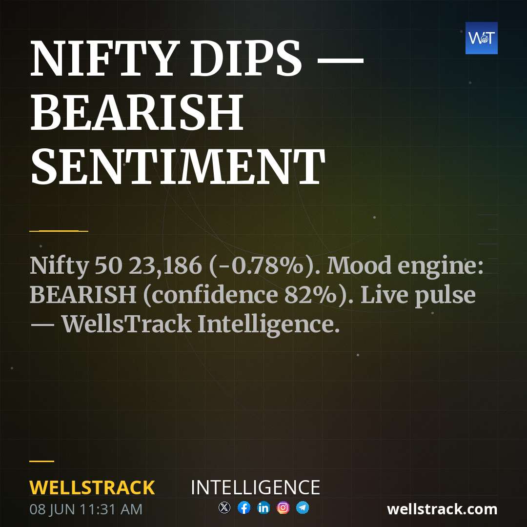 NIFTY DIPS — BEARISH SENTIMENT