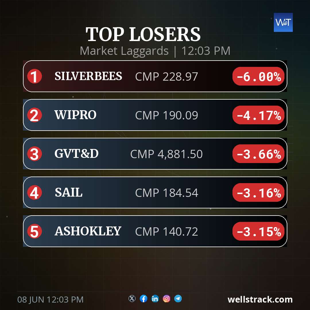 TOP LOSERS