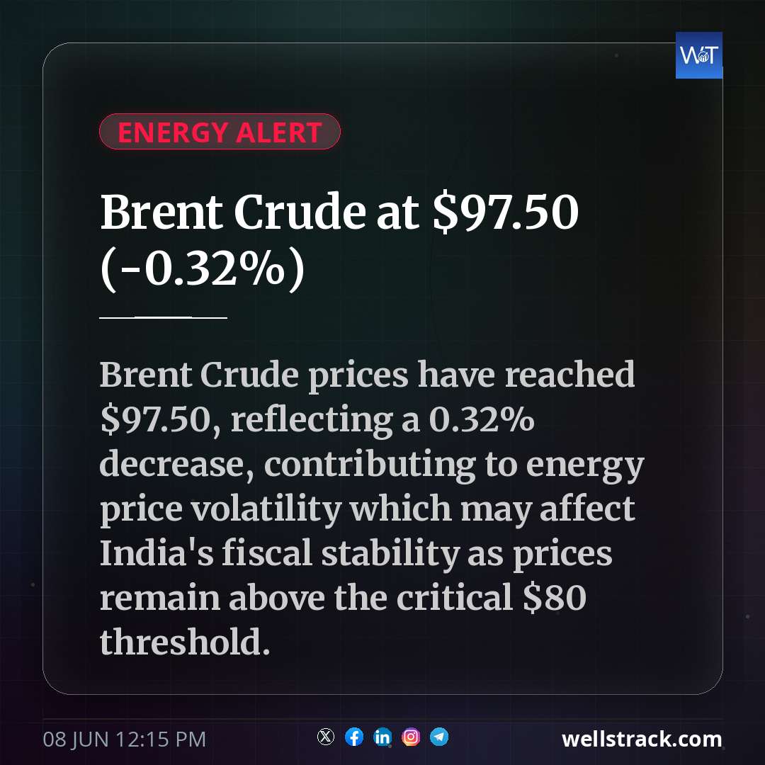 Brent Crude at $97.50 (-0.32%)