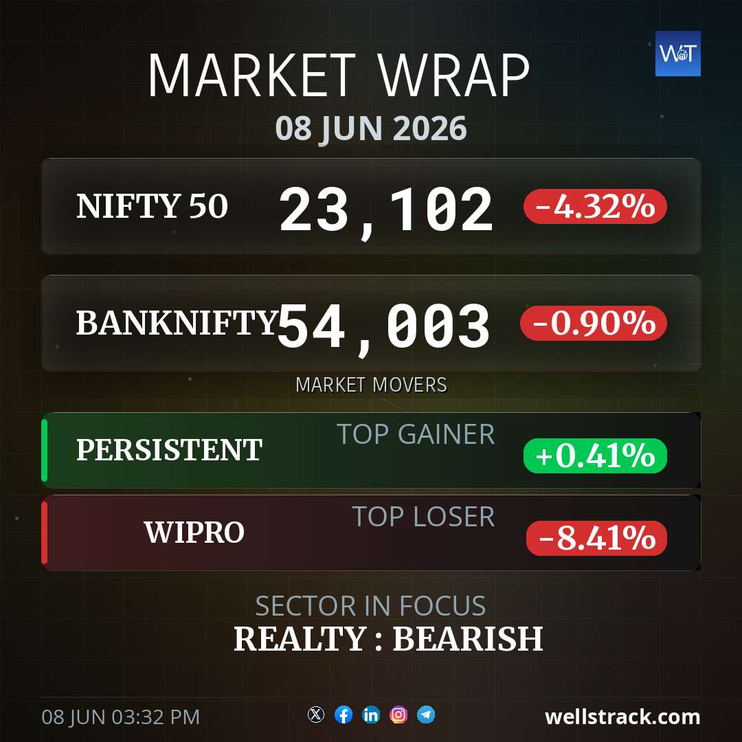 Market Wrap