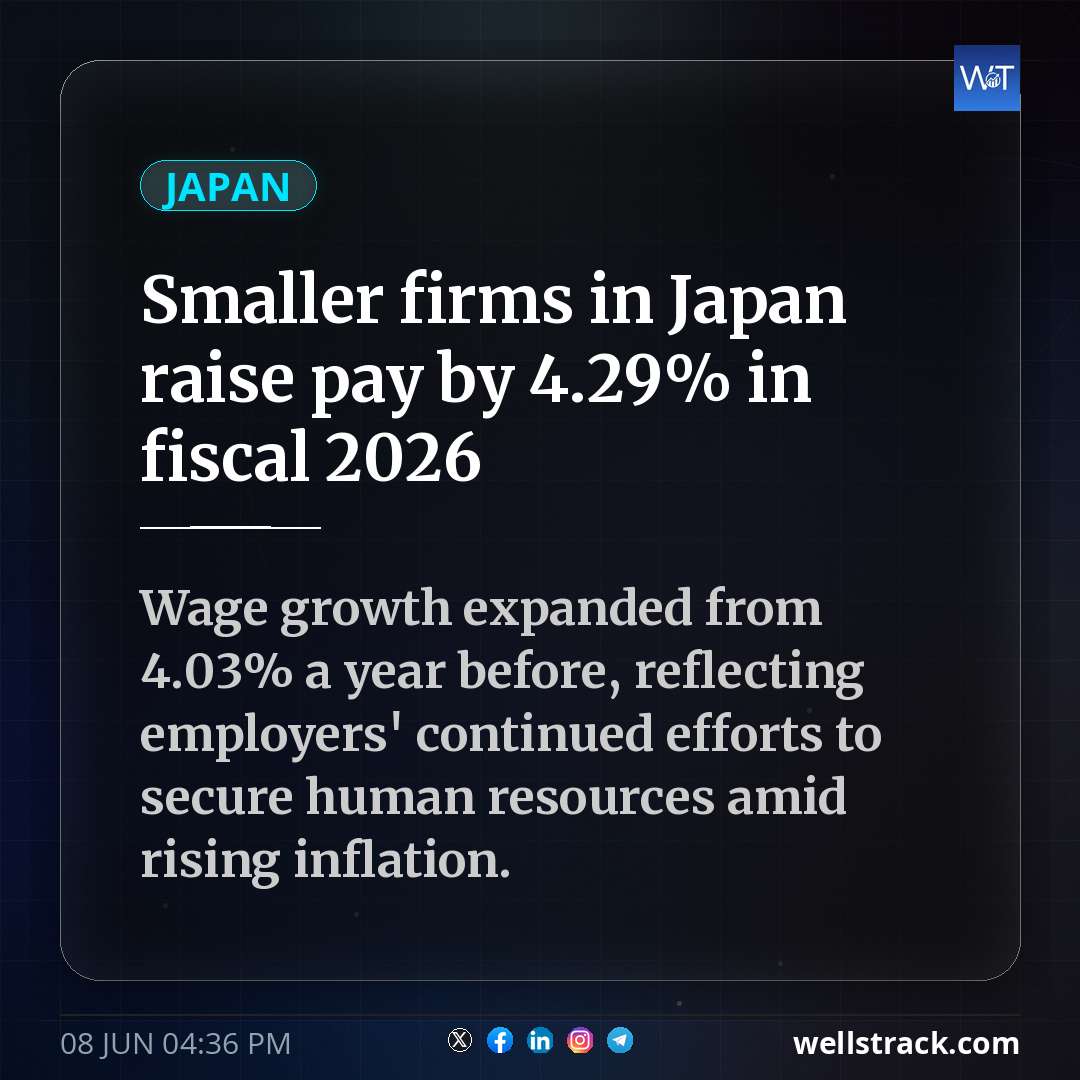 Smaller firms in Japan raise pay by 4.29% in fiscal 2026