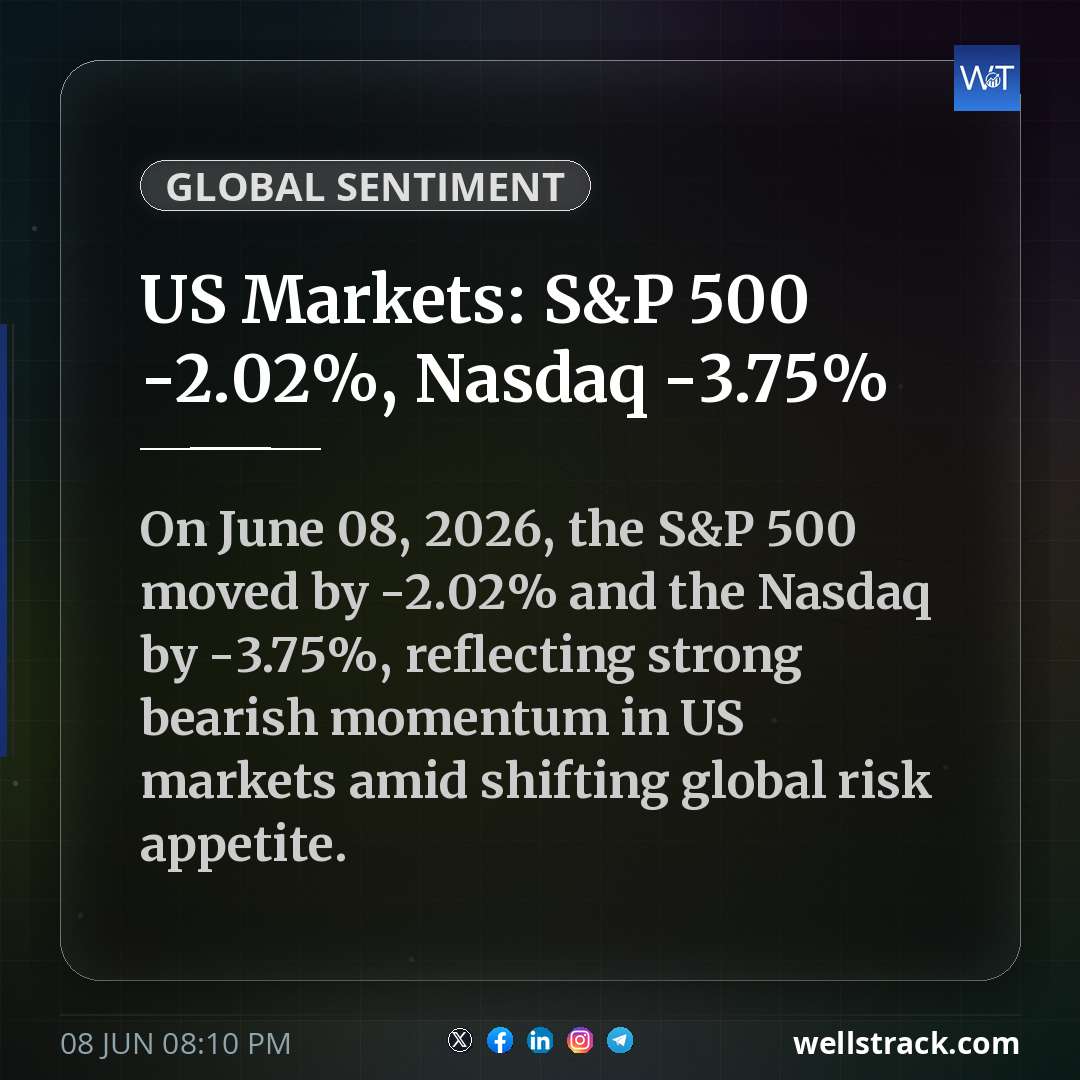 US Markets: S&P 500 -2.02%, Nasdaq -3.75%