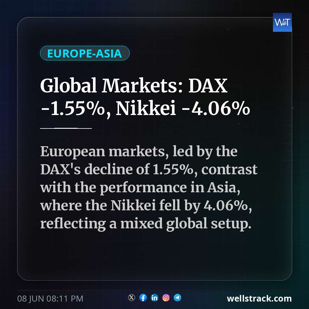 Global Markets: DAX -1.55%, Nikkei -4.06%
