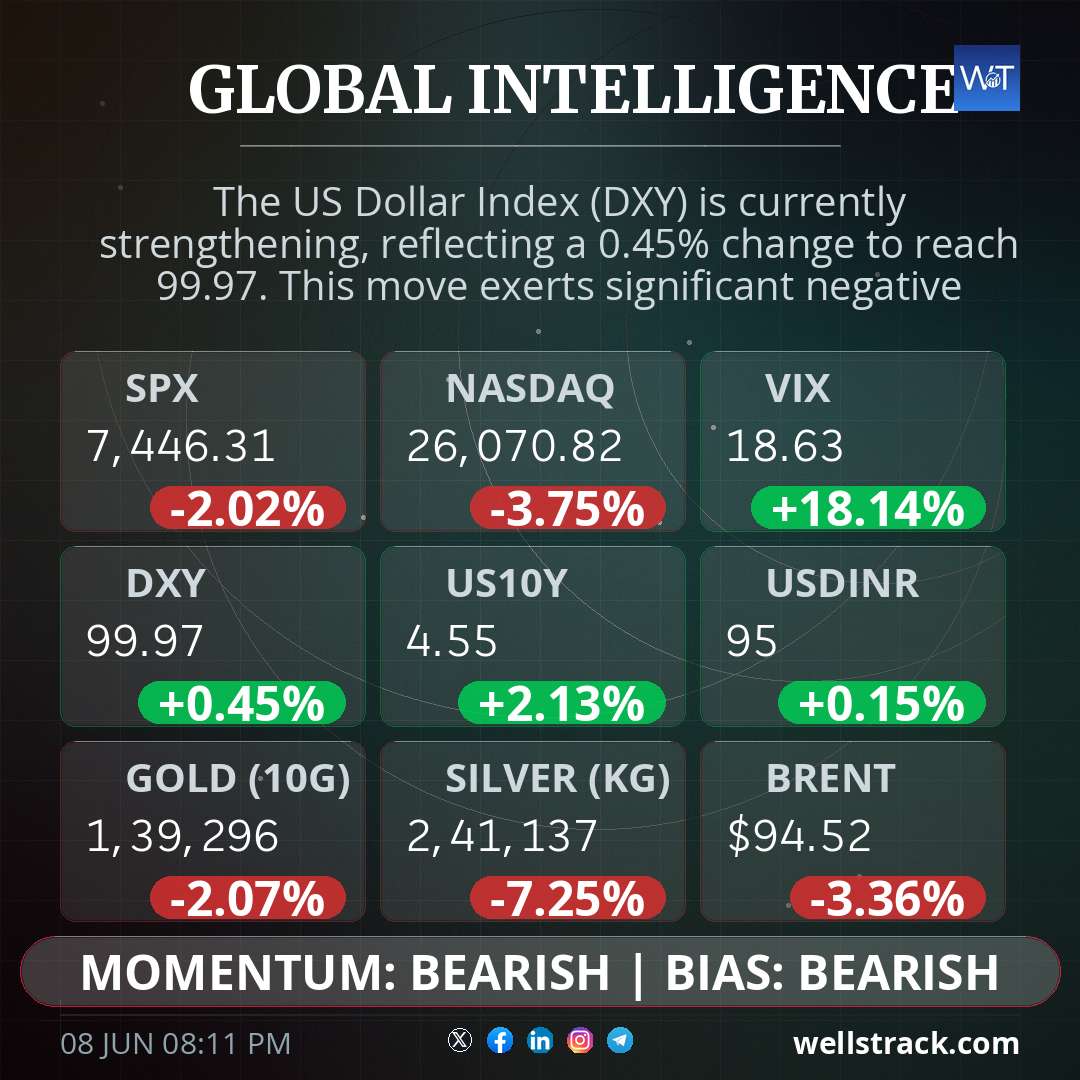 Global Macro