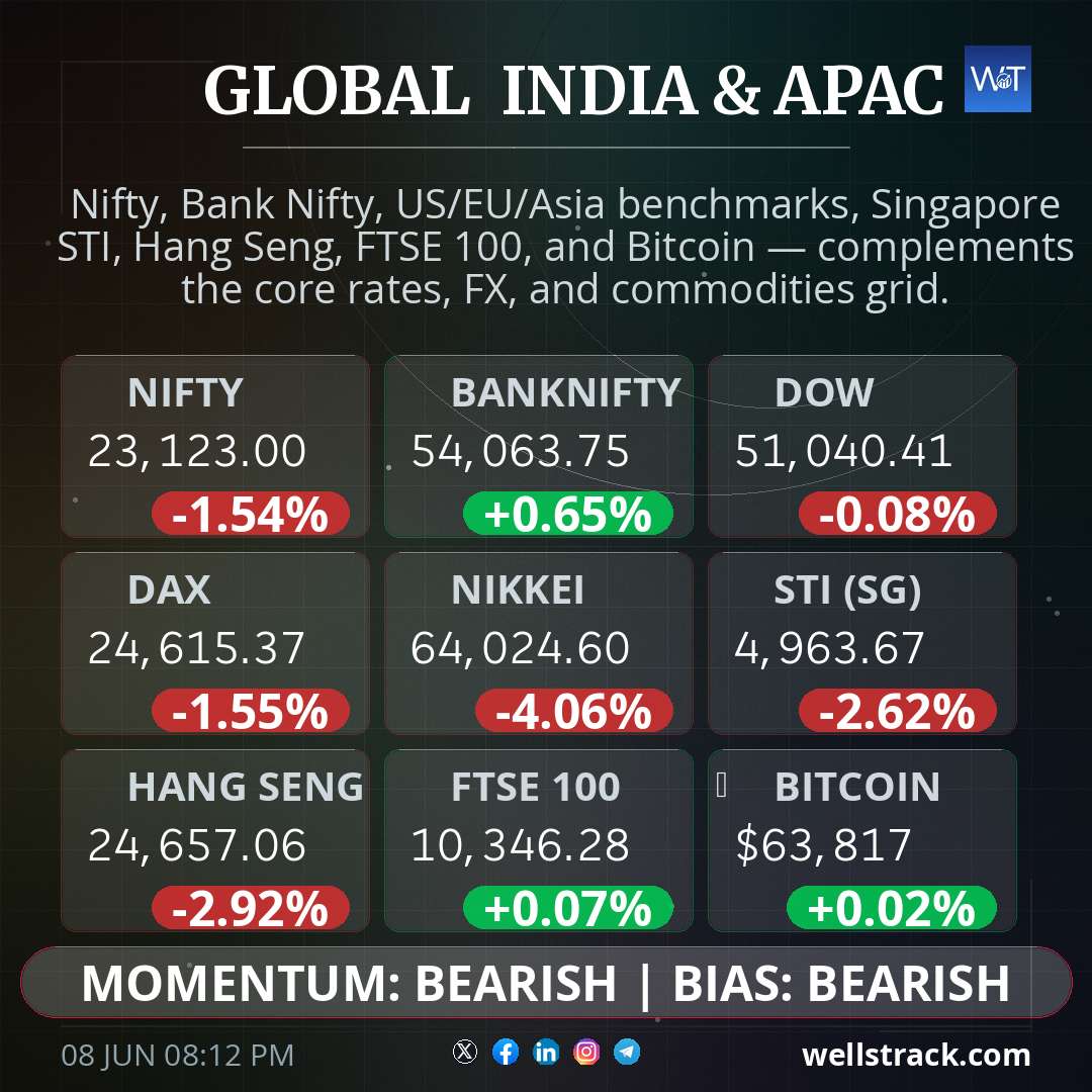 Global Macro