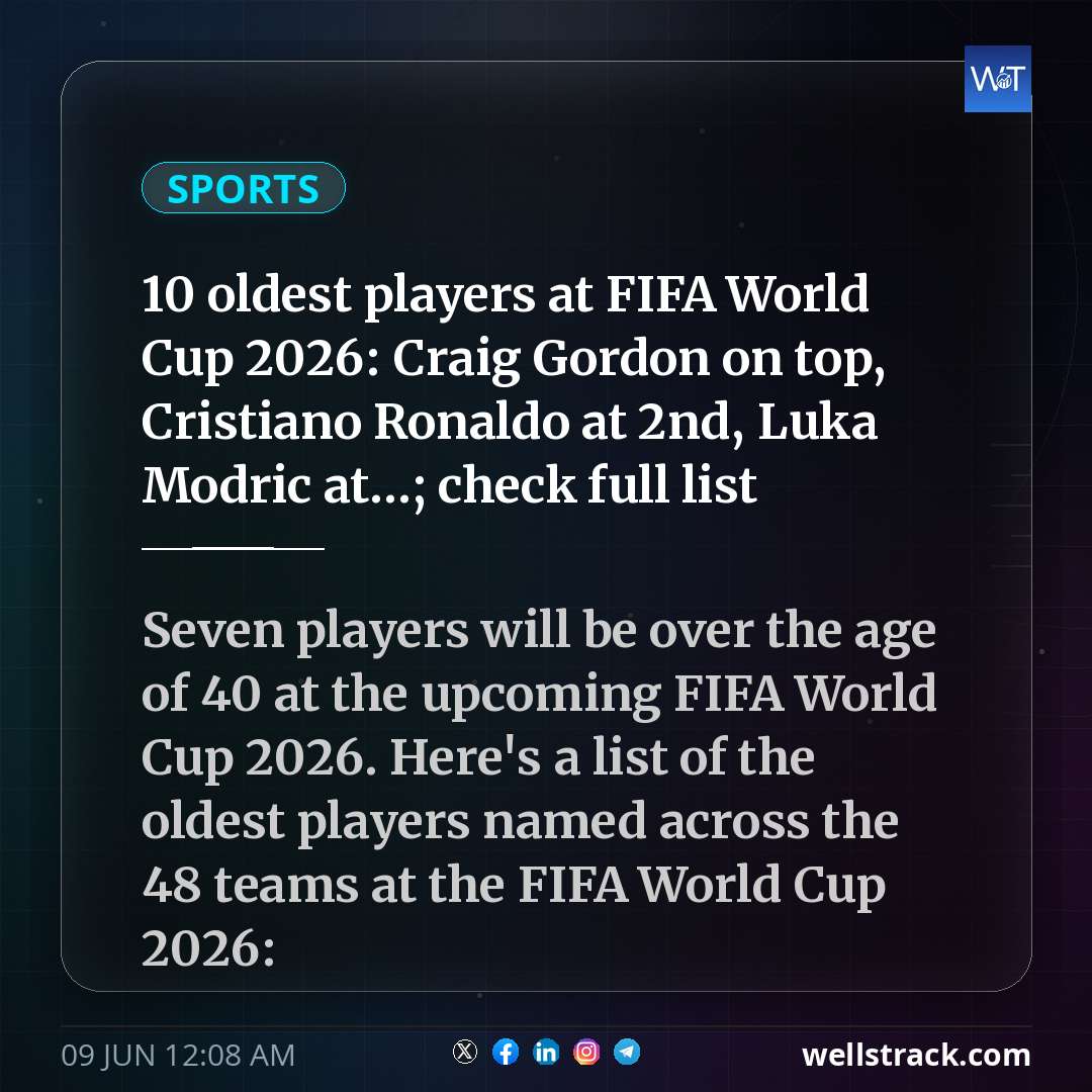 10 oldest players at FIFA World Cup 2026: Craig Gordon on top, Cristiano Ronaldo at 2nd, Luka Modric at...; check full list