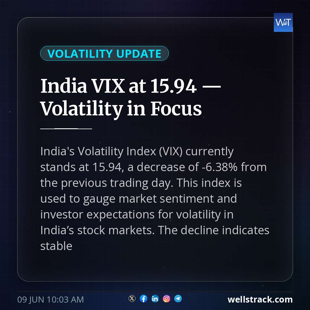India VIX at 15.94 — Volatility in Focus — WellsTrack