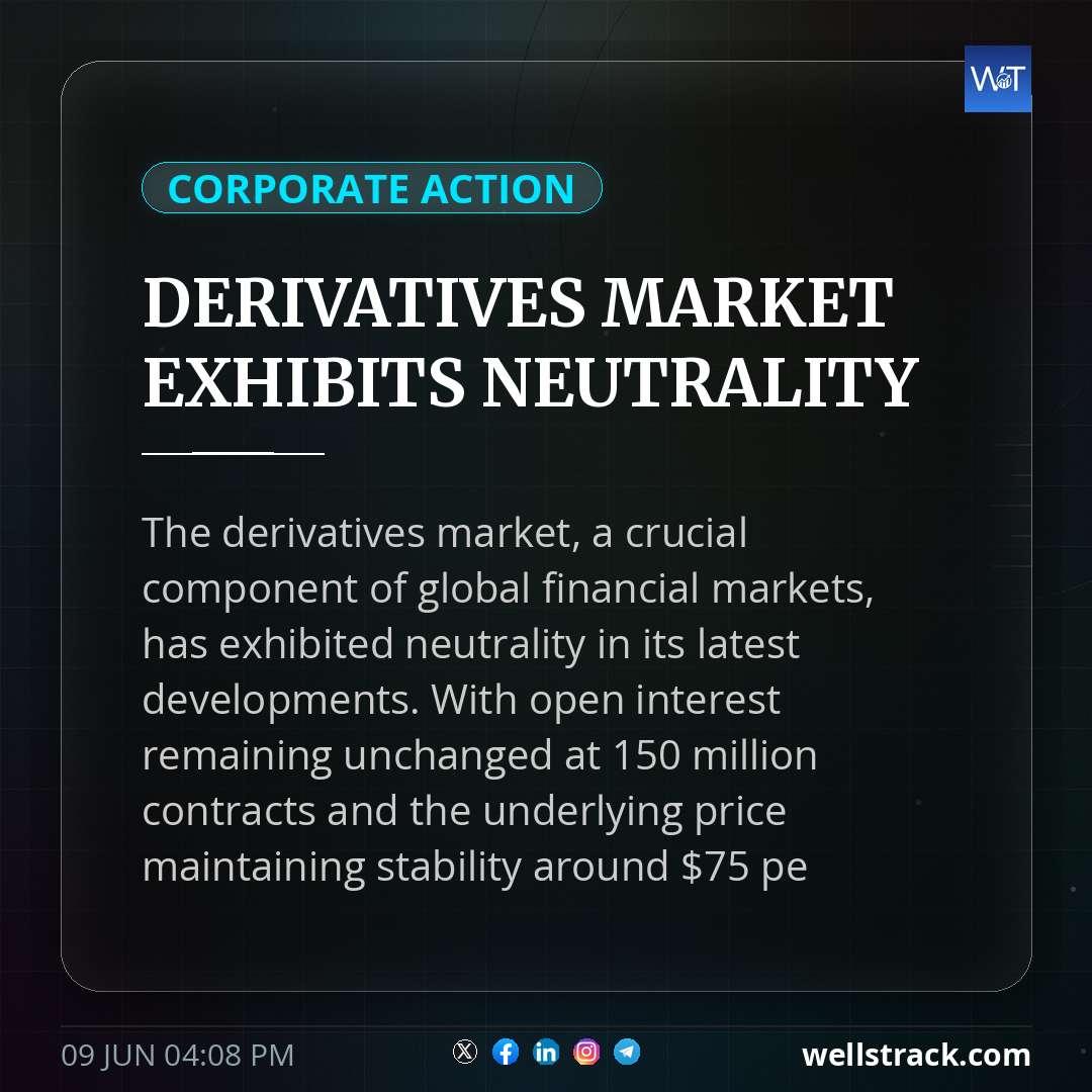 DERIVATIVES MARKET EXHIBITS NEUTRALITY — WellsTrack