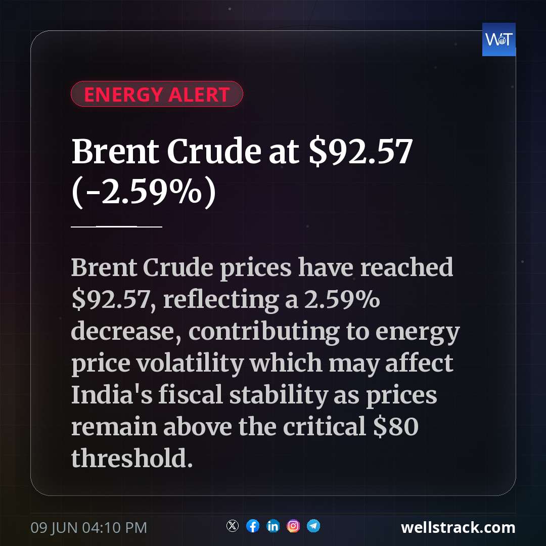 Brent Crude at $92.57 (-2.59%) — WellsTrack