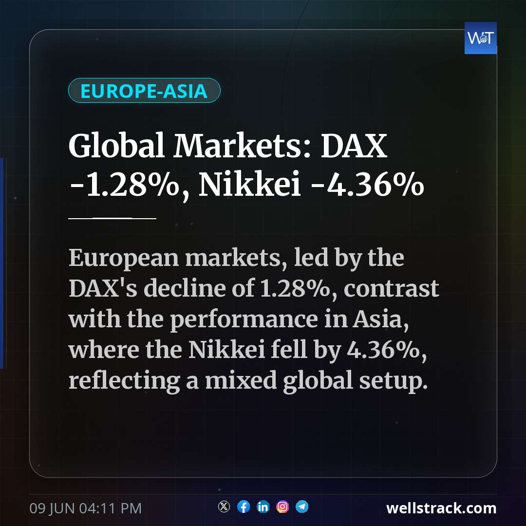 Global Markets: DAX -1.28%, Nikkei -4.36% — WellsTrack
