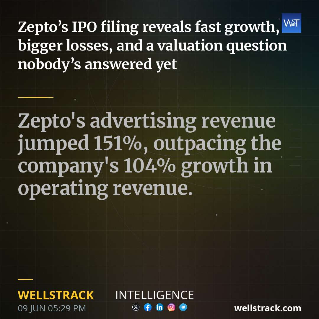 Zepto’s IPO filing reveals fast growth, bigger losses, and a valuation question nobody’s answered yet — WellsTrack