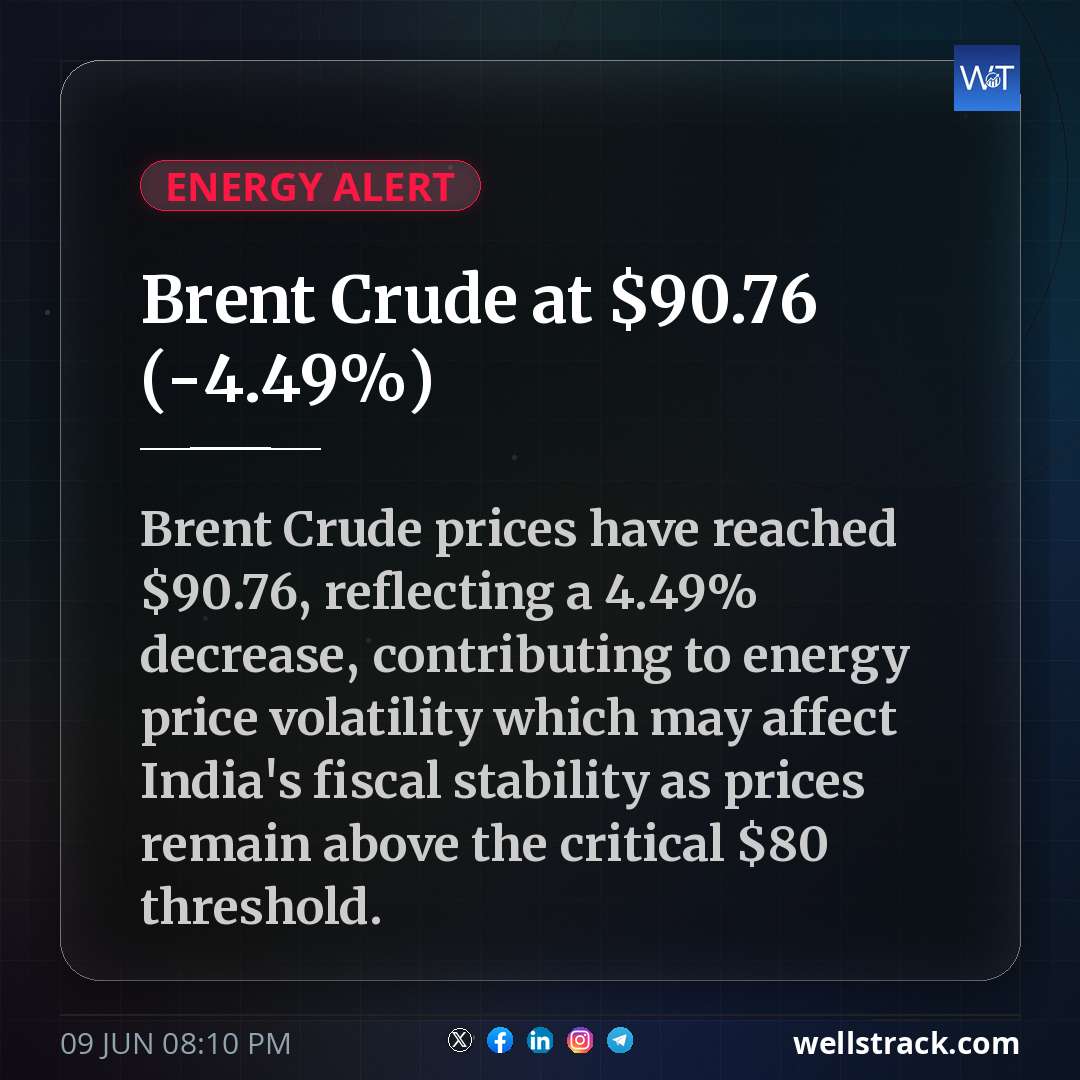 Brent Crude at $90.76 (-4.49%) — WellsTrack