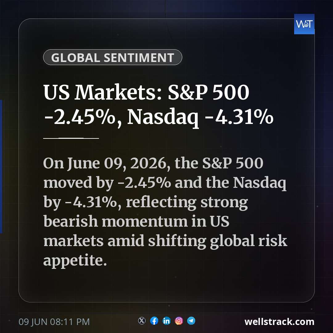 US Markets: S&P 500 -2.45%, Nasdaq -4.31% — WellsTrack