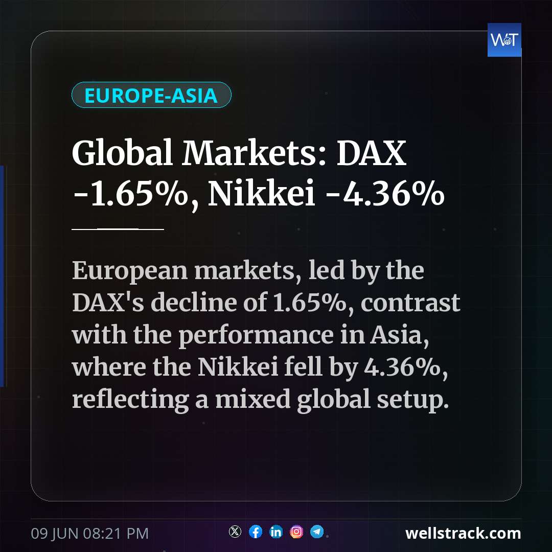 Global Markets: DAX -1.65%, Nikkei -4.36% — WellsTrack