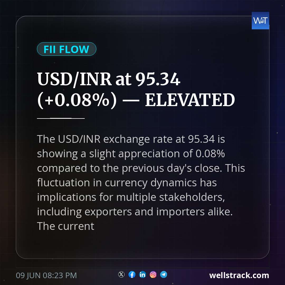 USD/INR at ₹95.34 (+0.08%) — ELEVATED — WellsTrack