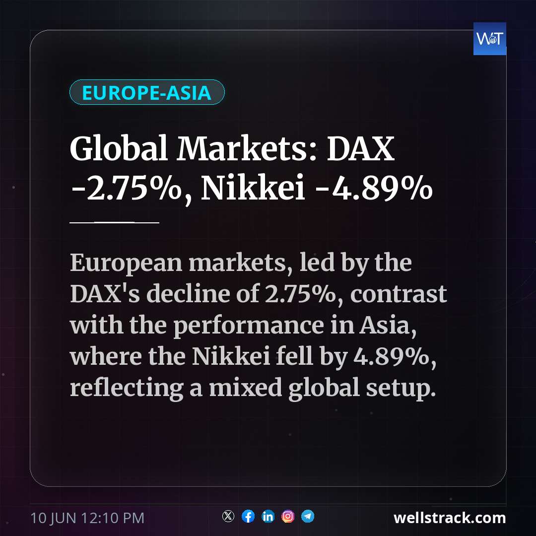 Global Markets: DAX -2.75%, Nikkei -4.89% — WellsTrack