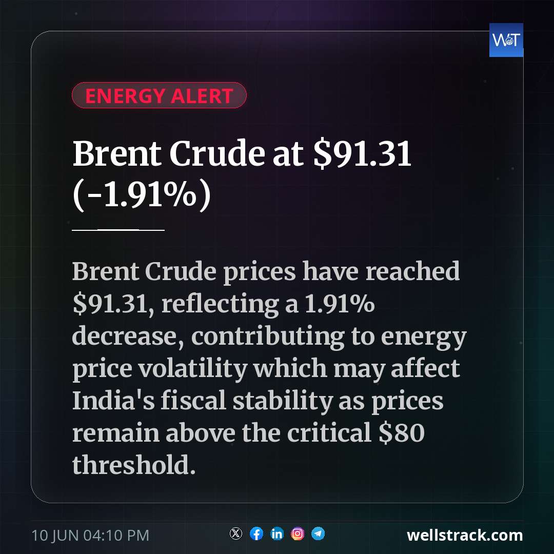 Brent Crude at $91.31 (-1.91%) — WellsTrack