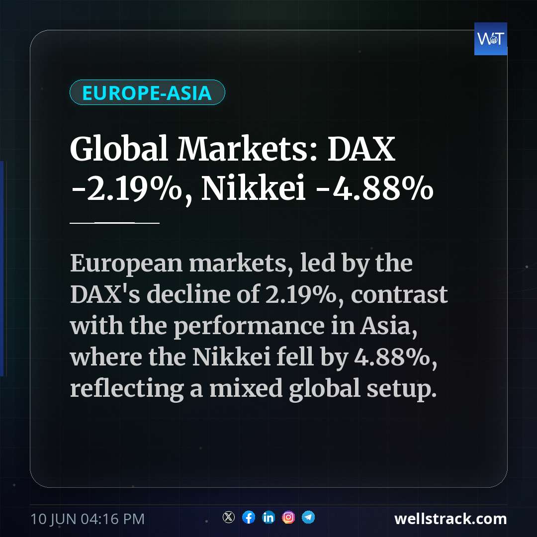 Global Markets: DAX -2.19%, Nikkei -4.88% — WellsTrack