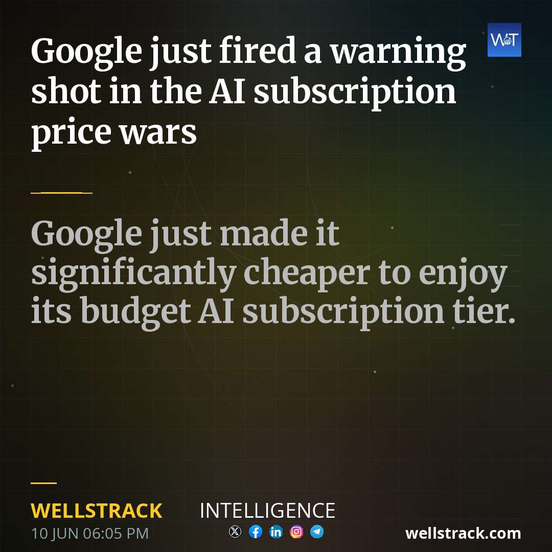 Google just fired a warning shot in the AI subscription price wars — WellsTrack