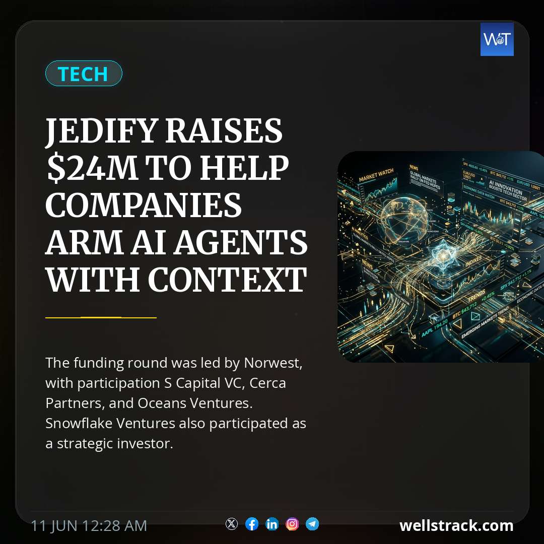 Jedify raises $24M to help companies arm AI agents with context on their business — WellsTrack