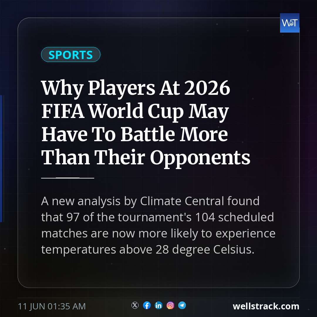 Why Players At 2026 FIFA World Cup May Have To Battle More Than Their Opponents — WellsTrack