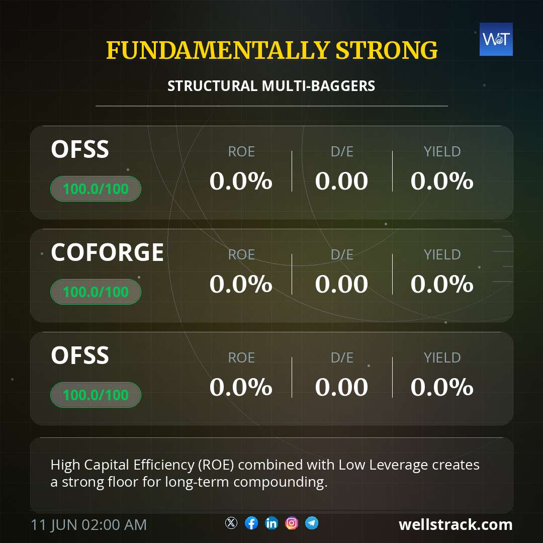 FUNDAMENTALLY STRONG