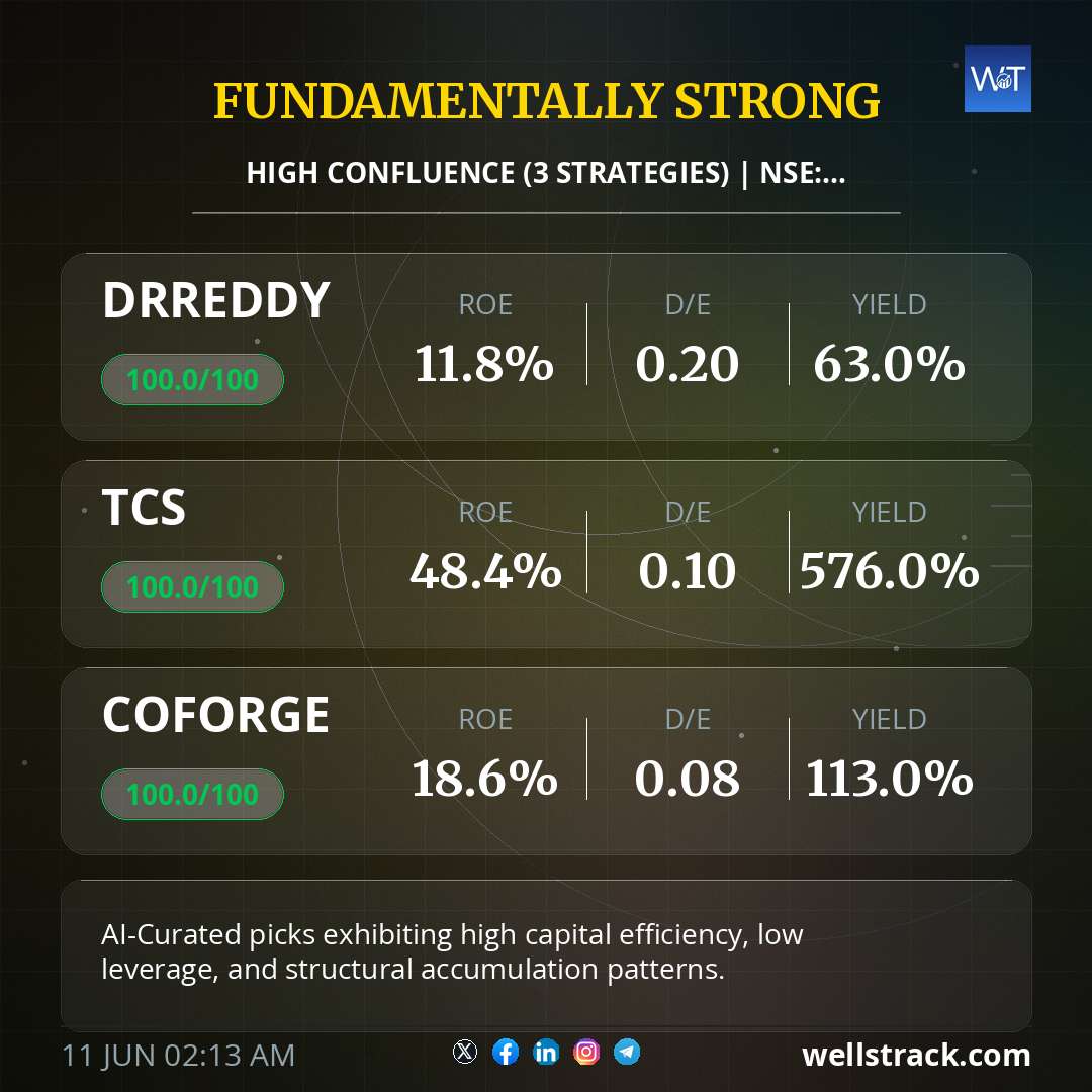 FUNDAMENTALLY STRONG