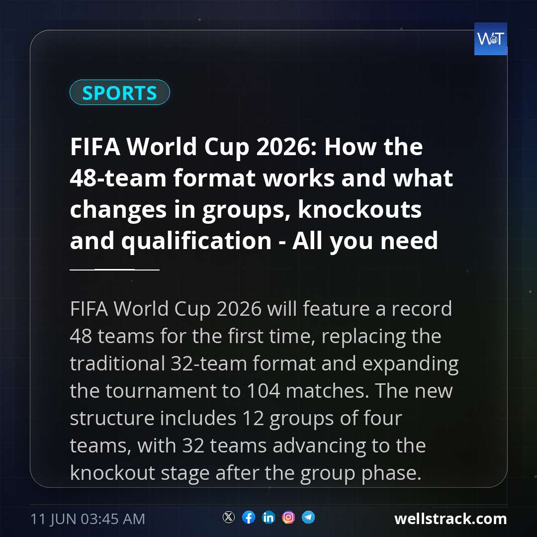 FIFA World Cup 2026: How the 48-team format works and what changes in groups, knockouts and qualification - All you need to know — WellsTrack