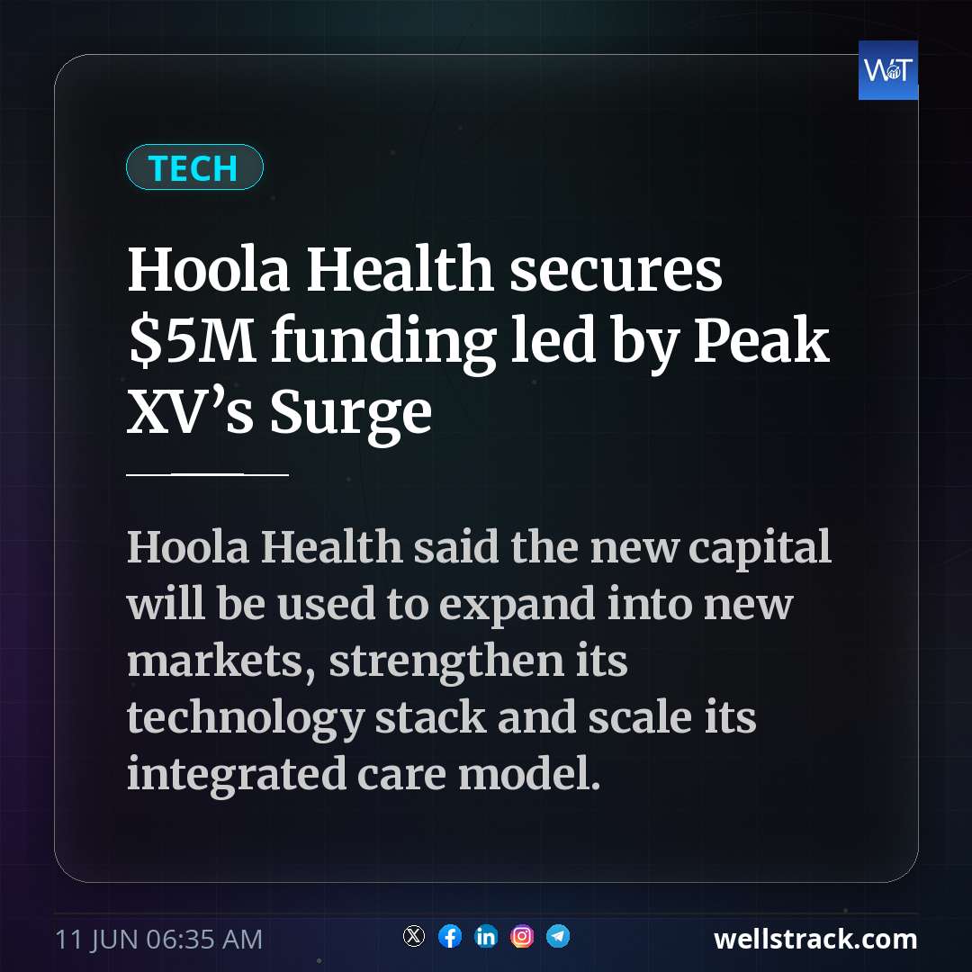 Hoola Health secures $5M funding led by Peak XV’s Surge — WellsTrack