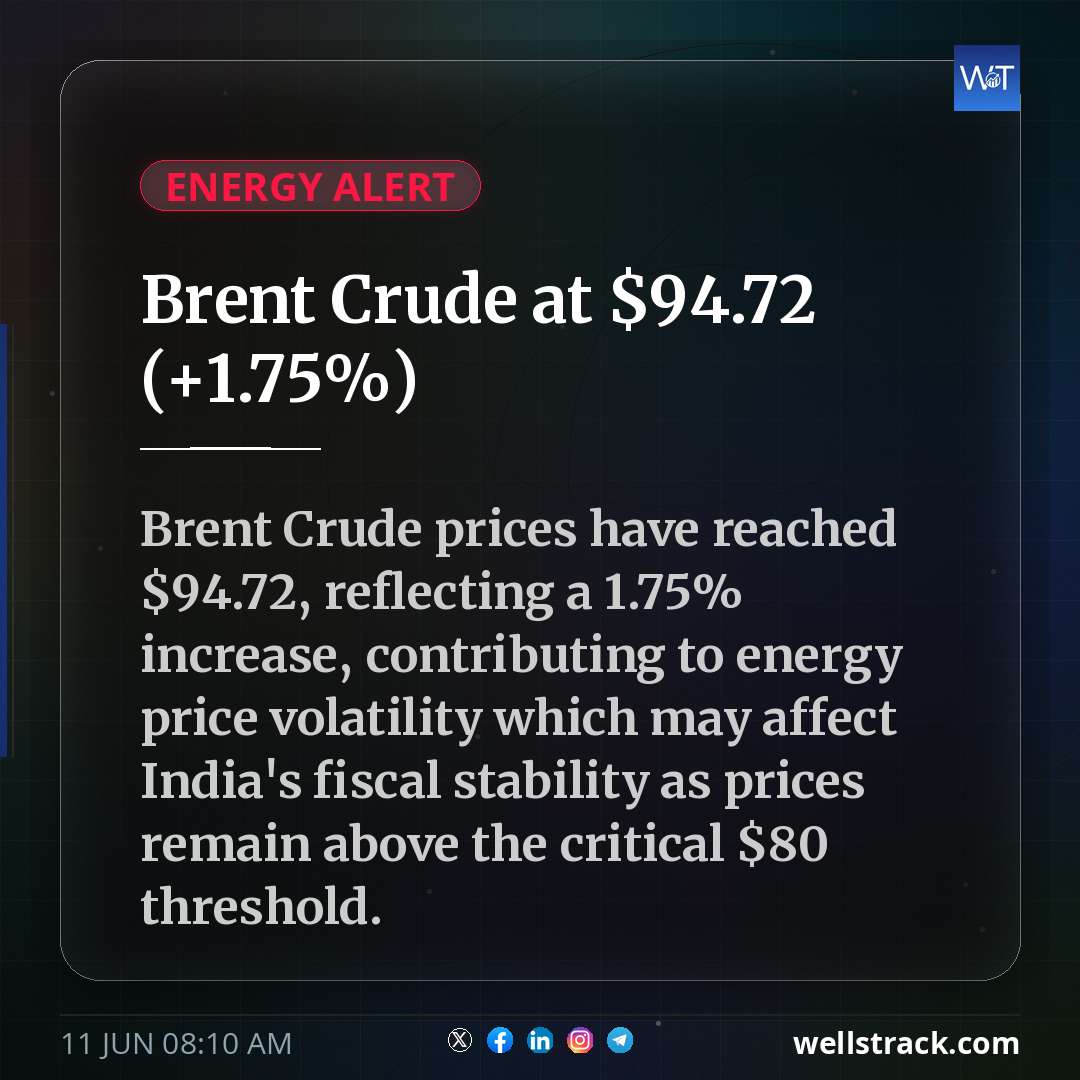 Brent Crude at $94.72 (+1.75%) — WellsTrack
