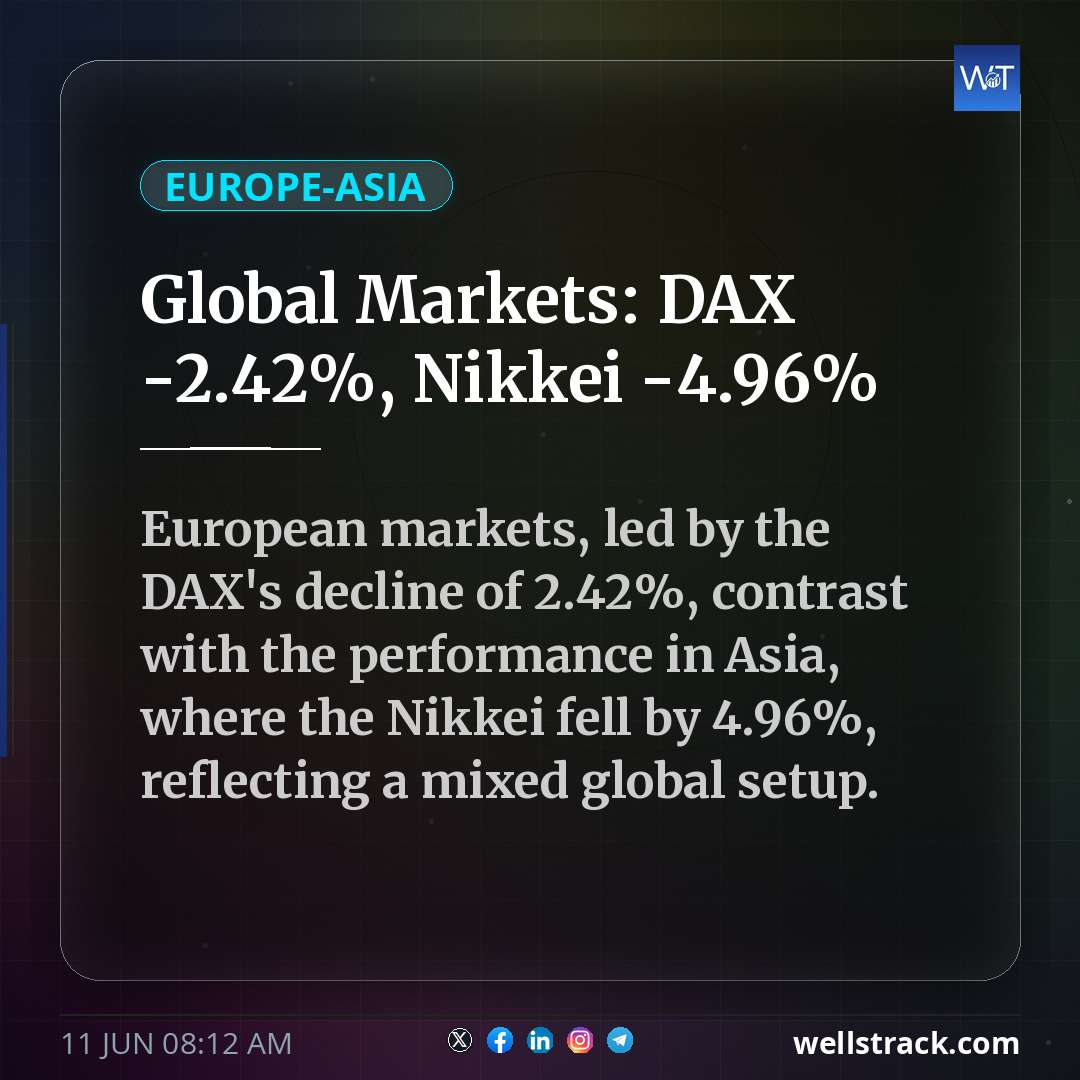 Global Markets: DAX -2.42%, Nikkei -4.96% — WellsTrack