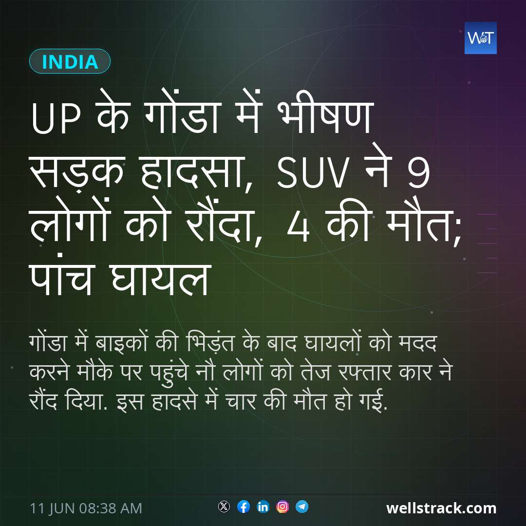 UP के गोंडा में भीषण सड़क हादसा, SUV ने 9 लोगों को रौंदा, 4 की मौत; पांच घायल — WellsTrack