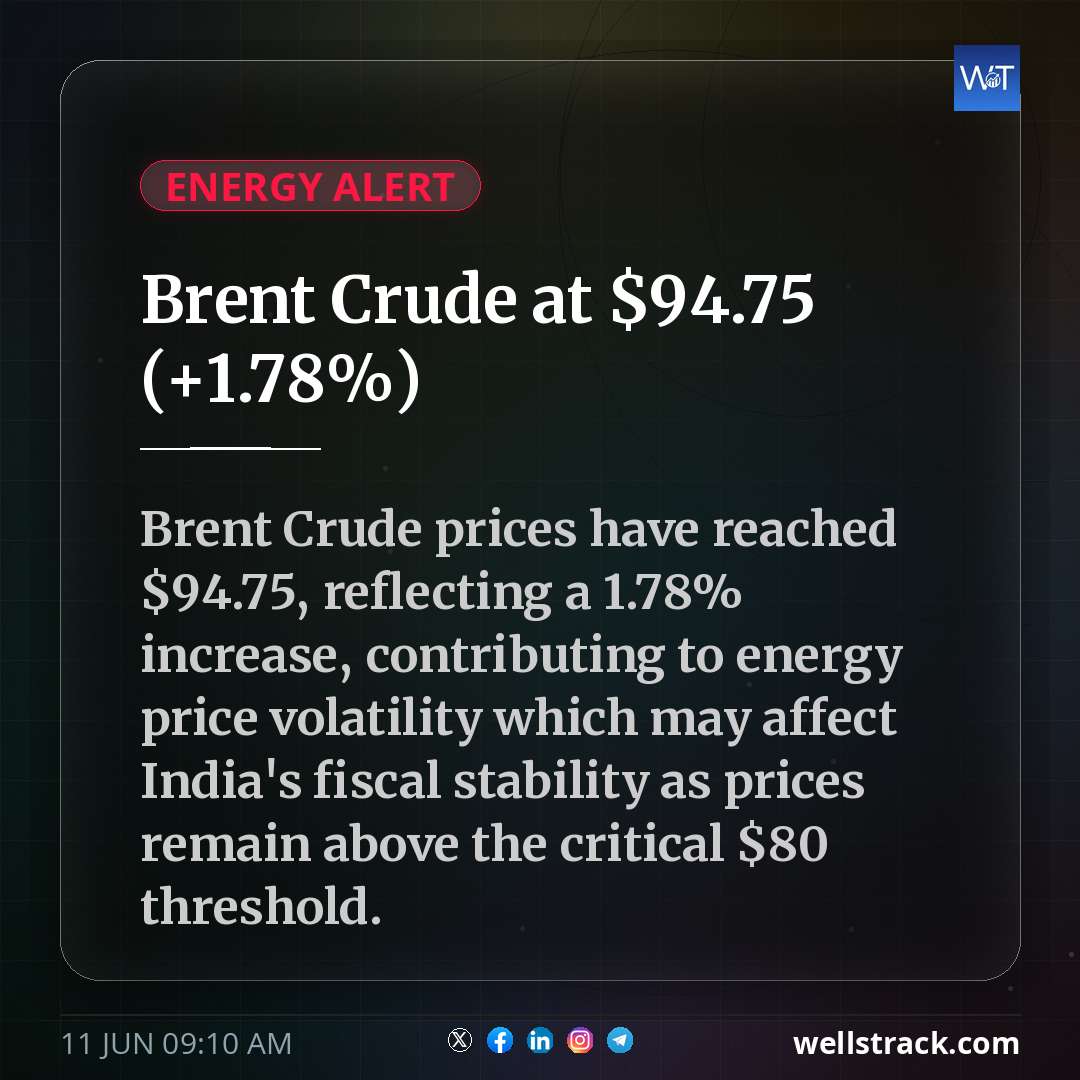 Brent Crude at $94.75 (+1.78%) — WellsTrack