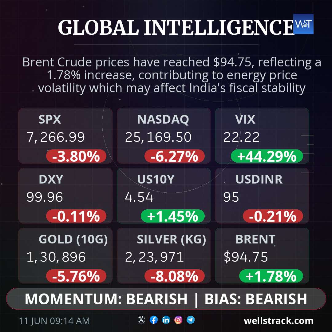 Global Macro — WellsTrack