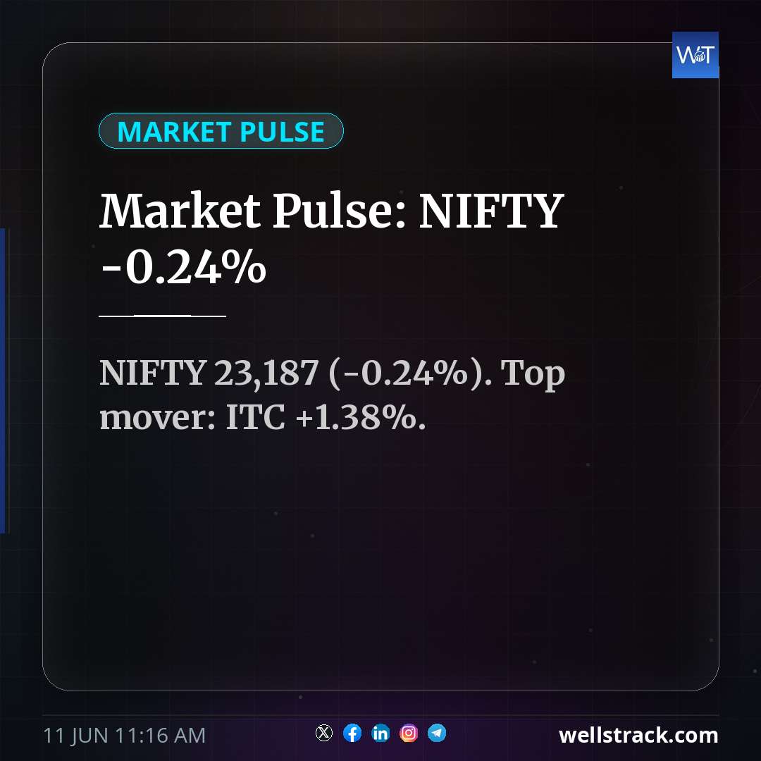 Market Pulse: NIFTY -0.24%