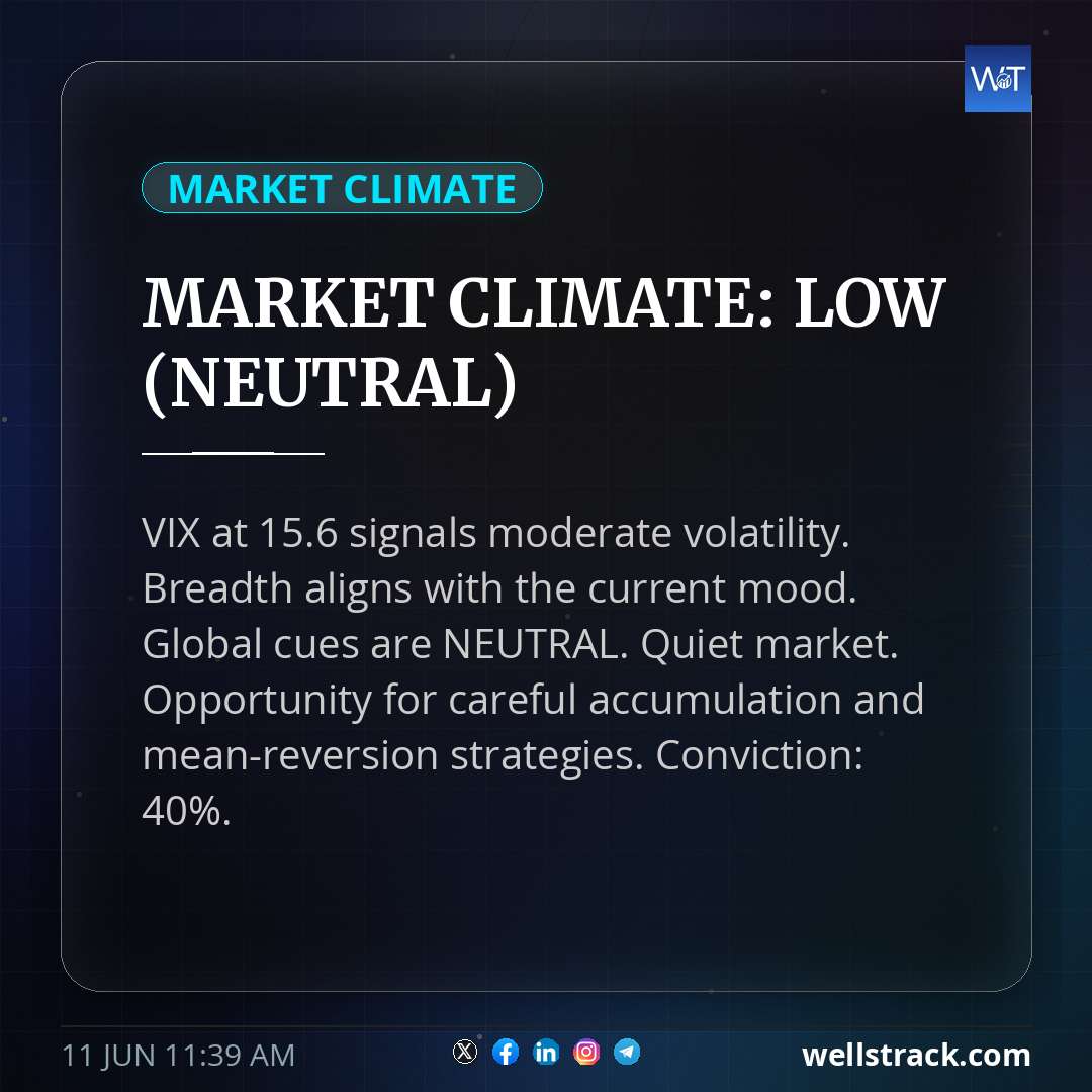 MARKET CLIMATE: LOW (NEUTRAL)