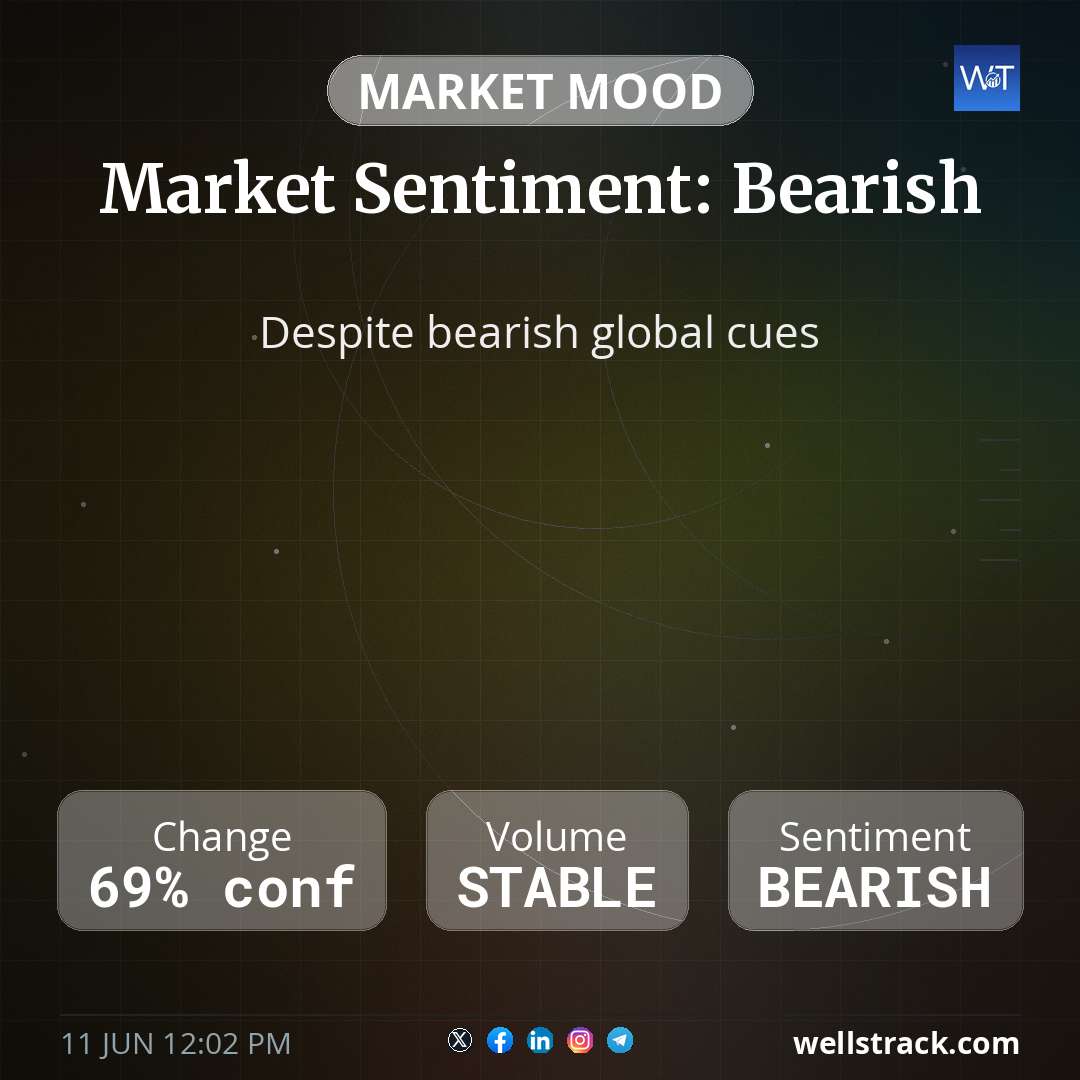 Market Sentiment: Bearish