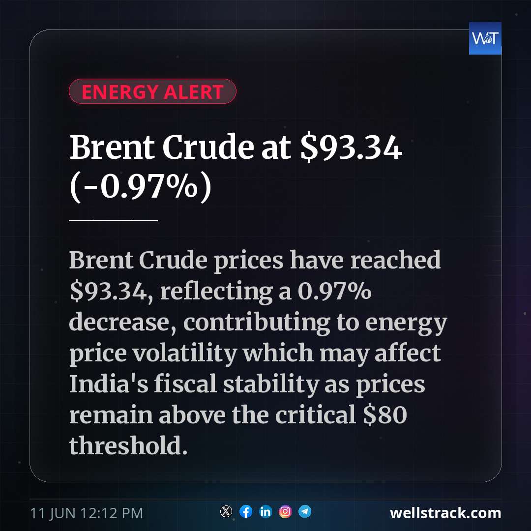 Brent Crude at $93.34 (-0.97%) — WellsTrack