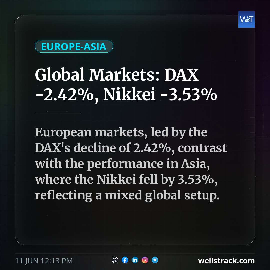 Global Markets: DAX -2.42%, Nikkei -3.53% — WellsTrack