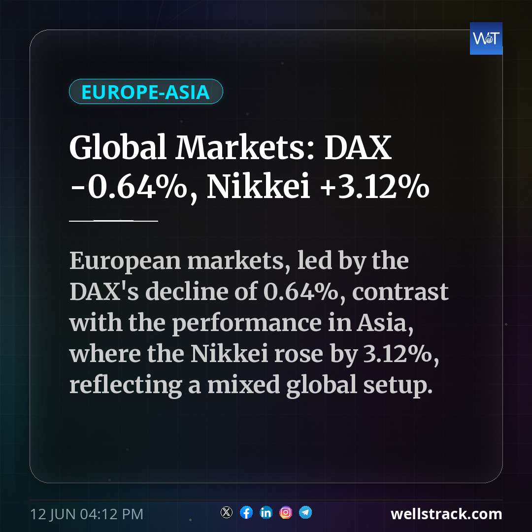 Global Markets: DAX -0.64%, Nikkei +3.12%
