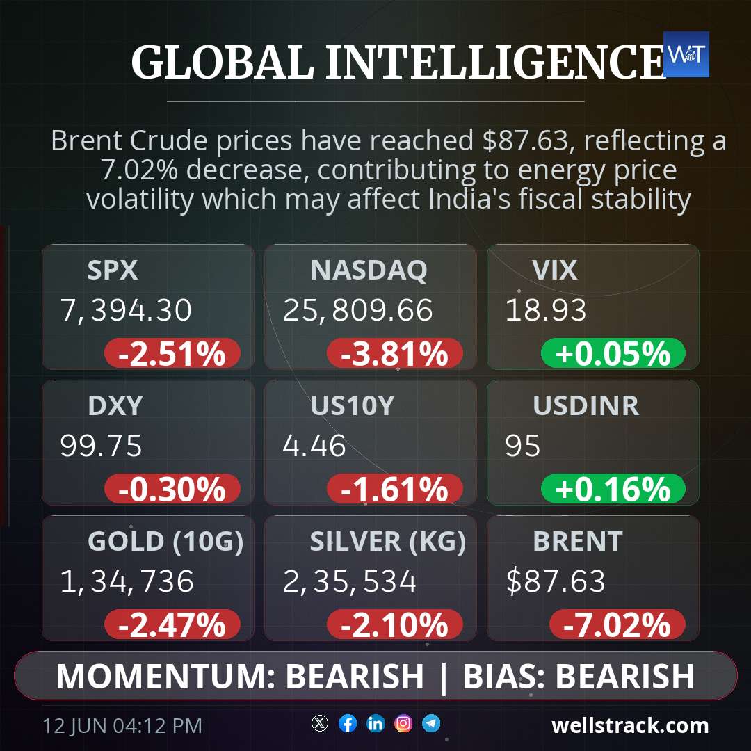 Global Macro