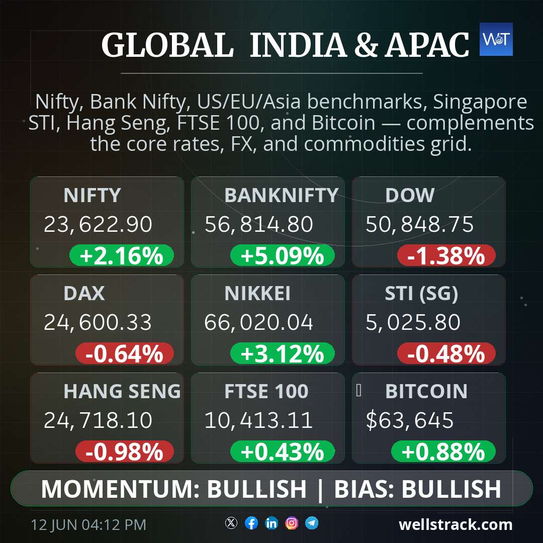 Global Macro