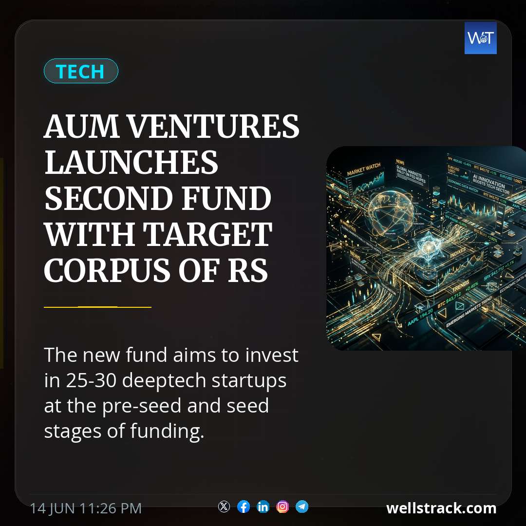 Aum Ventures launches second fund with target corpus of Rs 750 Cr — WellsTrack
